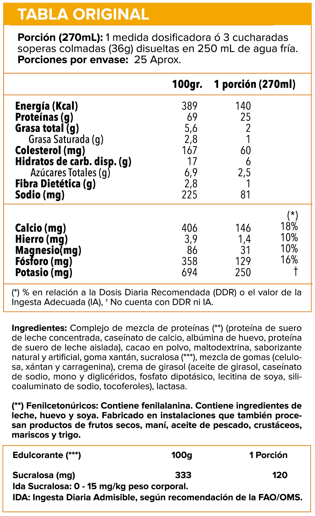 Whey Matrix, Sportlab Whey Protein 5Lb