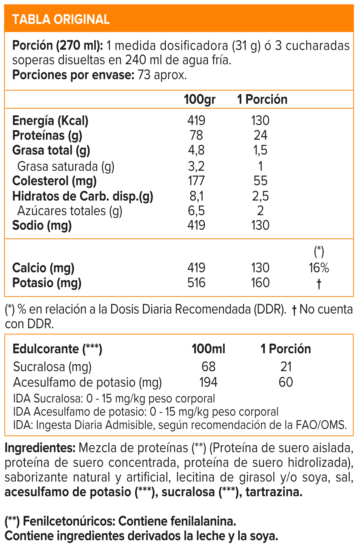 Gold Standard, Optimum Nutrition Whey Protein 5 Lb, Original