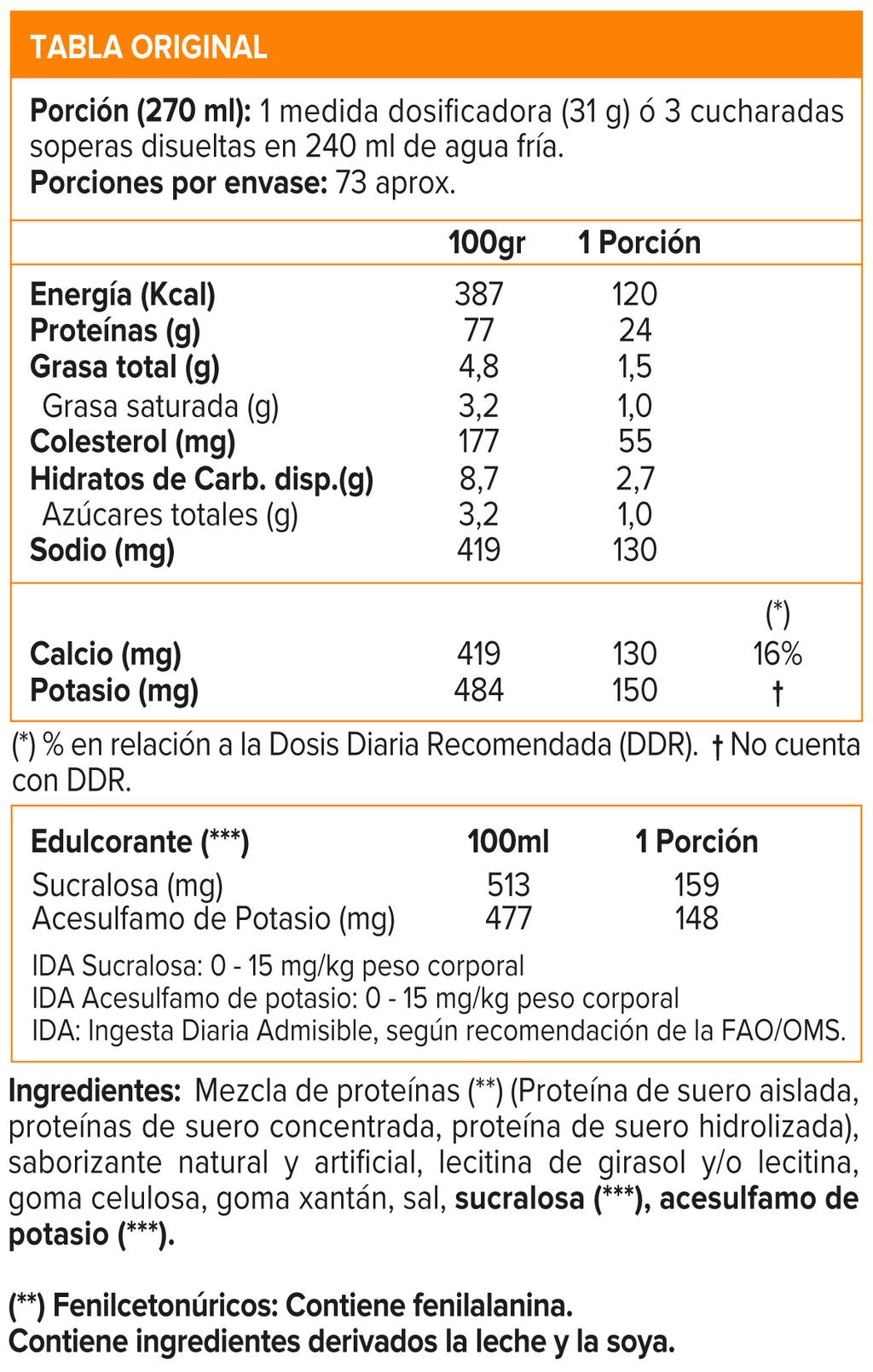 Gold Standard, Optimum Nutrition Whey Protein 5 Lb, Original