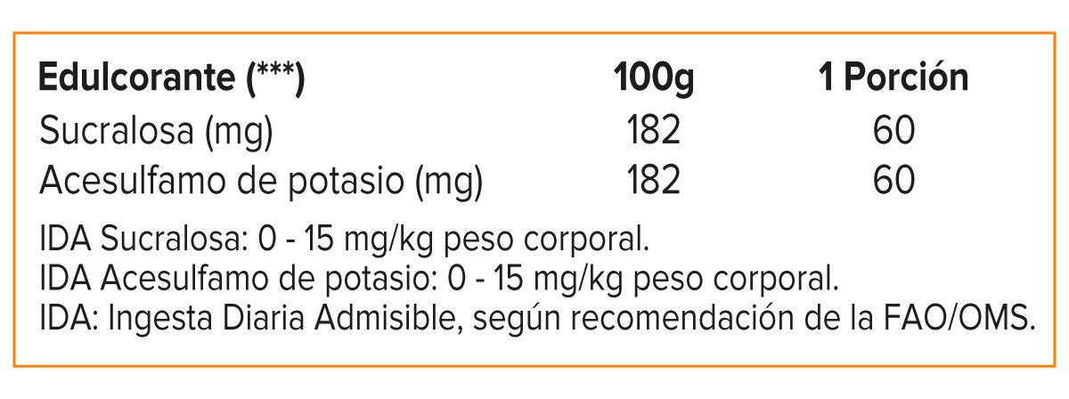 Isofit, Nutrex Isolate Protein 2.3 Lb