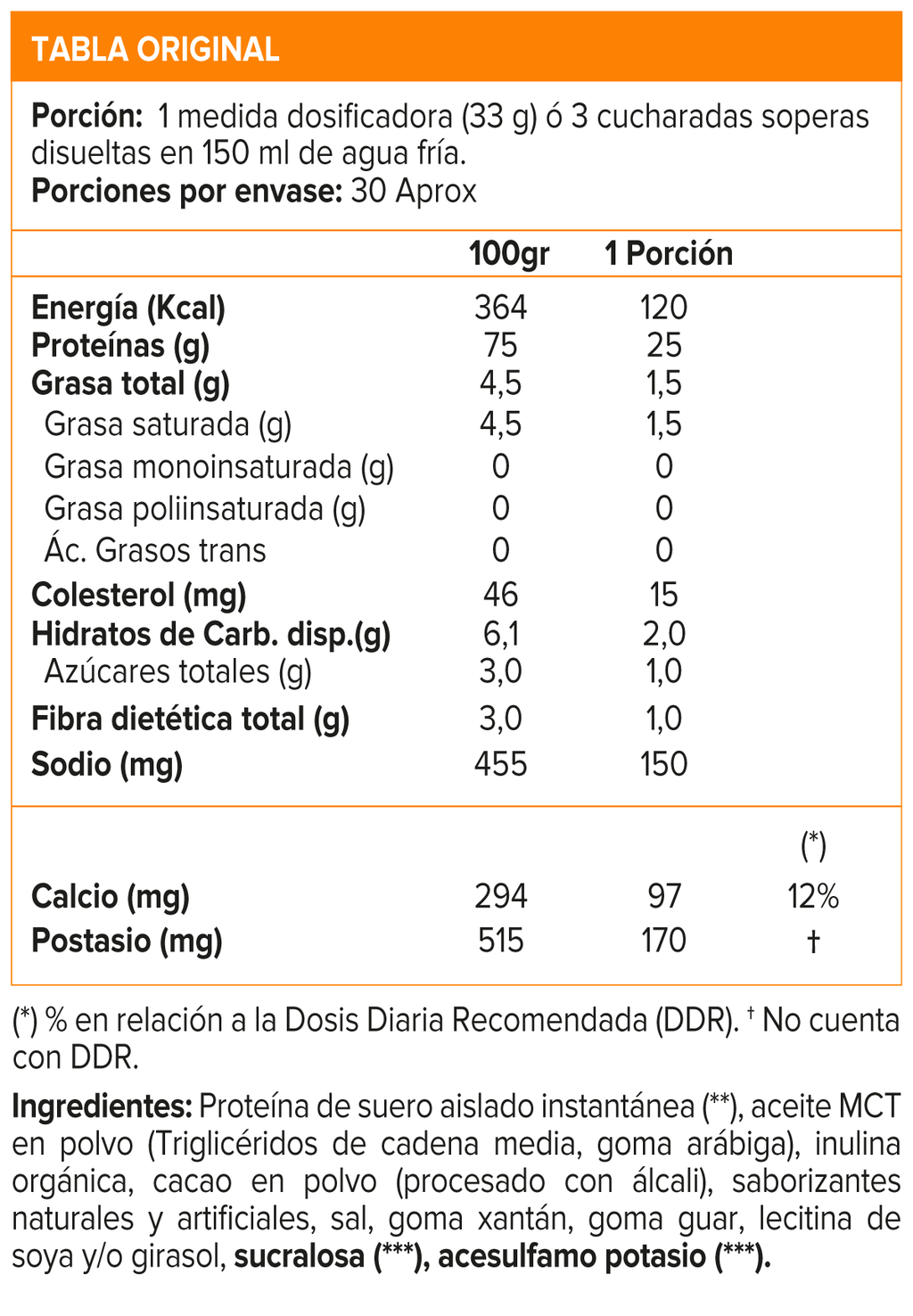 Isofit, Nutrex Isolate Protein 2.3 Lb