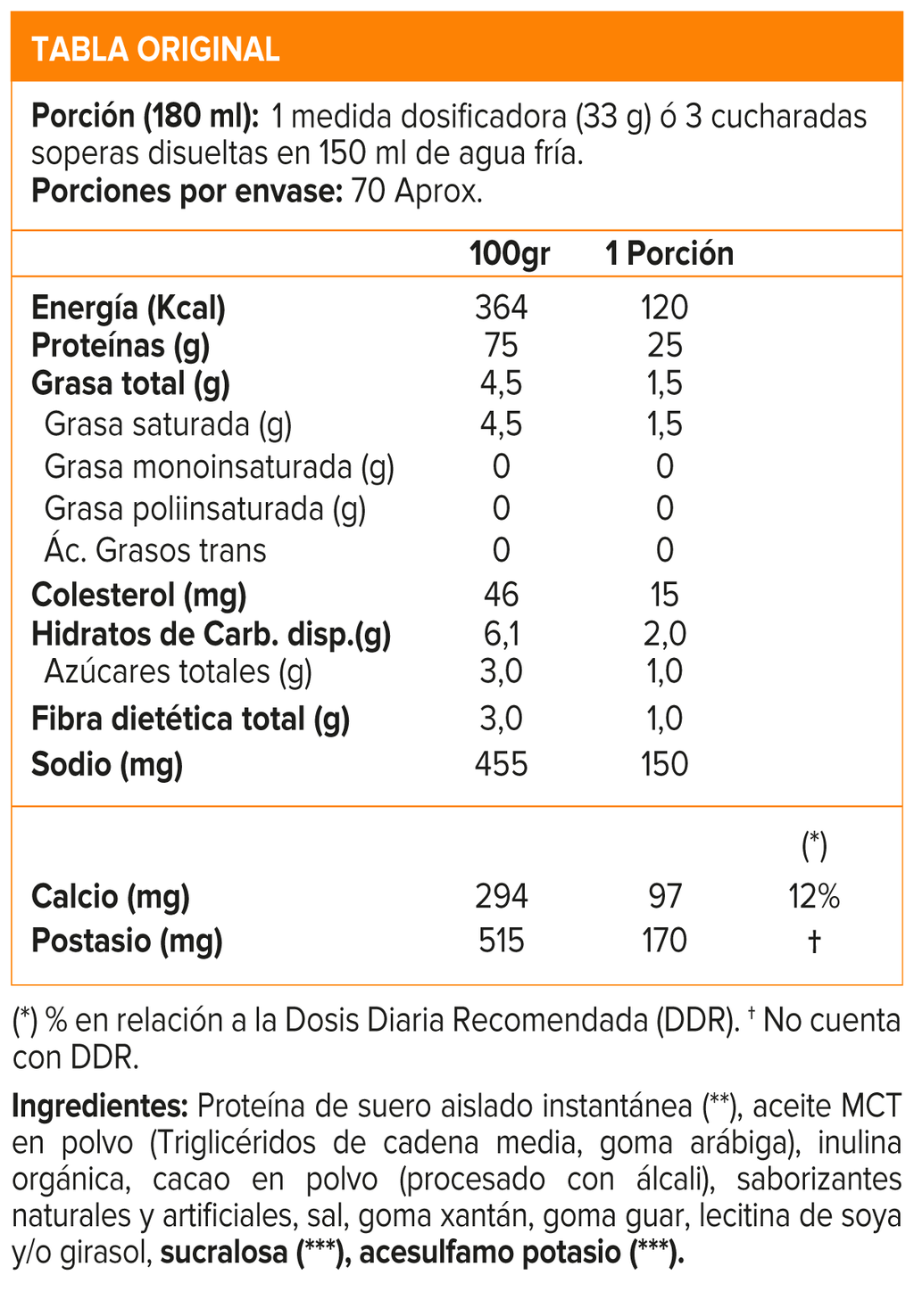 Isofit, Nutrex Isolate Protein 5 Lb