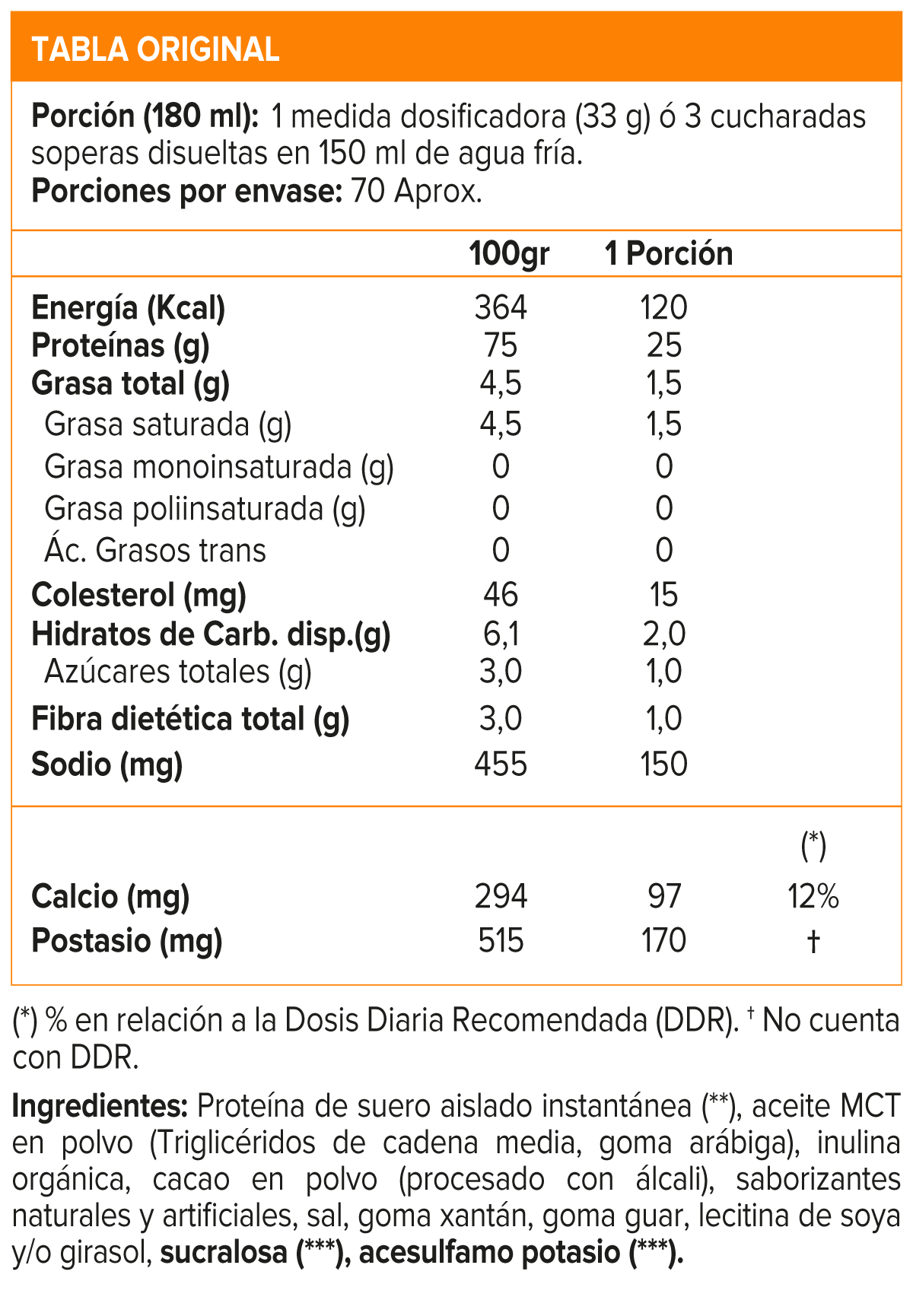 Isofit, Nutrex Isolate Protein 5 Lb