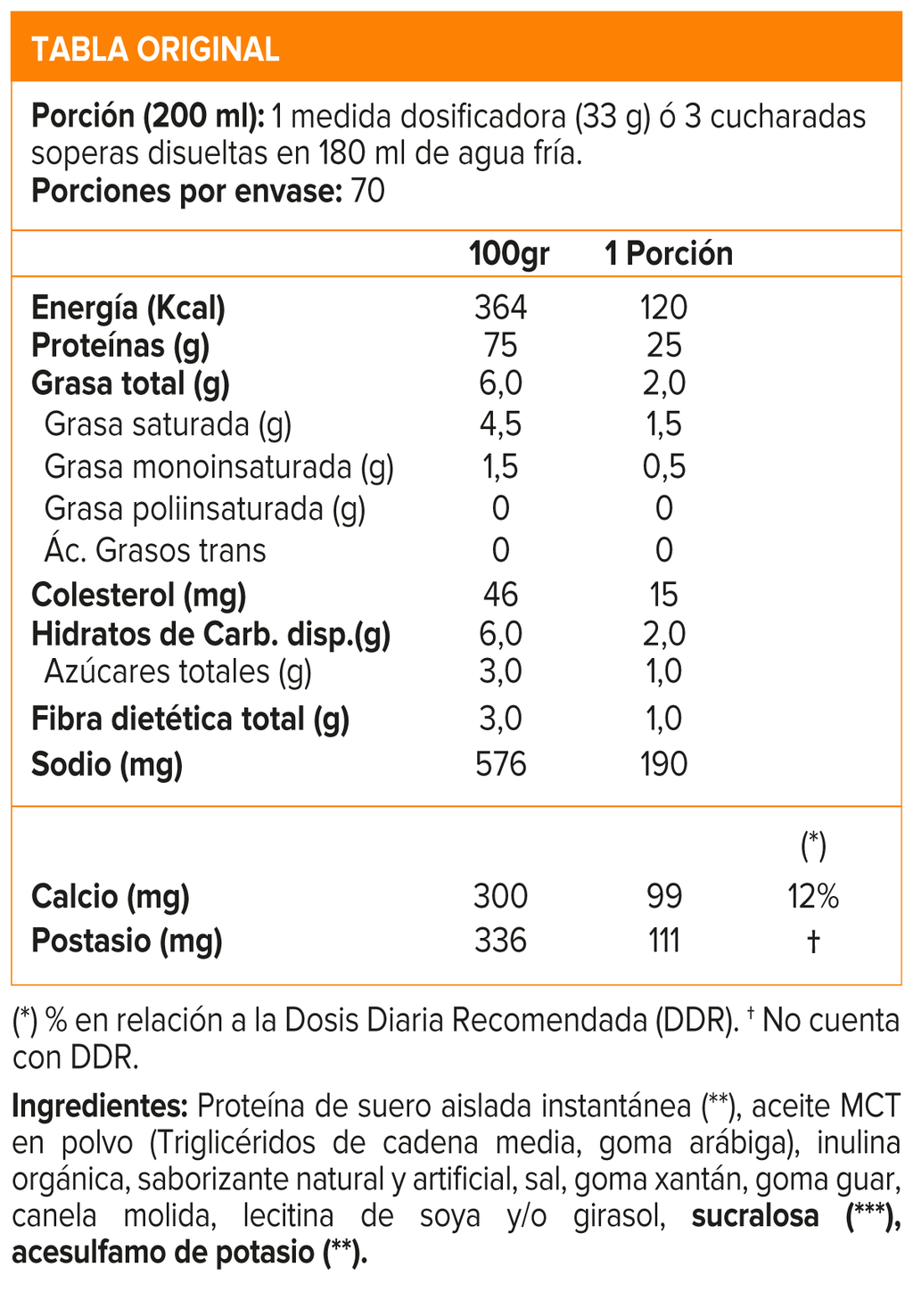 Isofit, Nutrex Isolate Protein 5 Lb