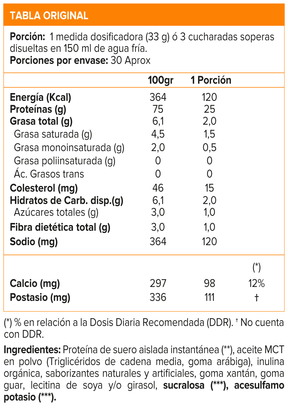 Isofit, Nutrex Isolate Protein 2.3 Lb