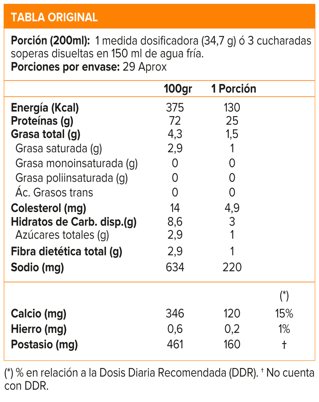 Isofit, Nutrex Isolate Protein 2.3 Lb