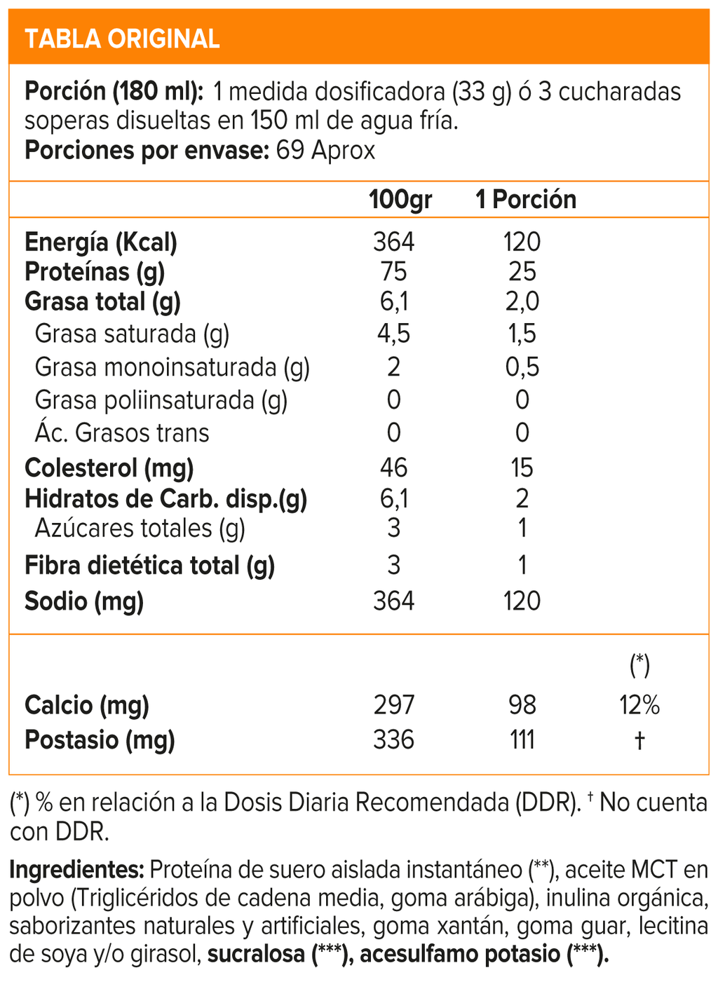 Isofit, Nutrex Isolate Protein 5 Lb