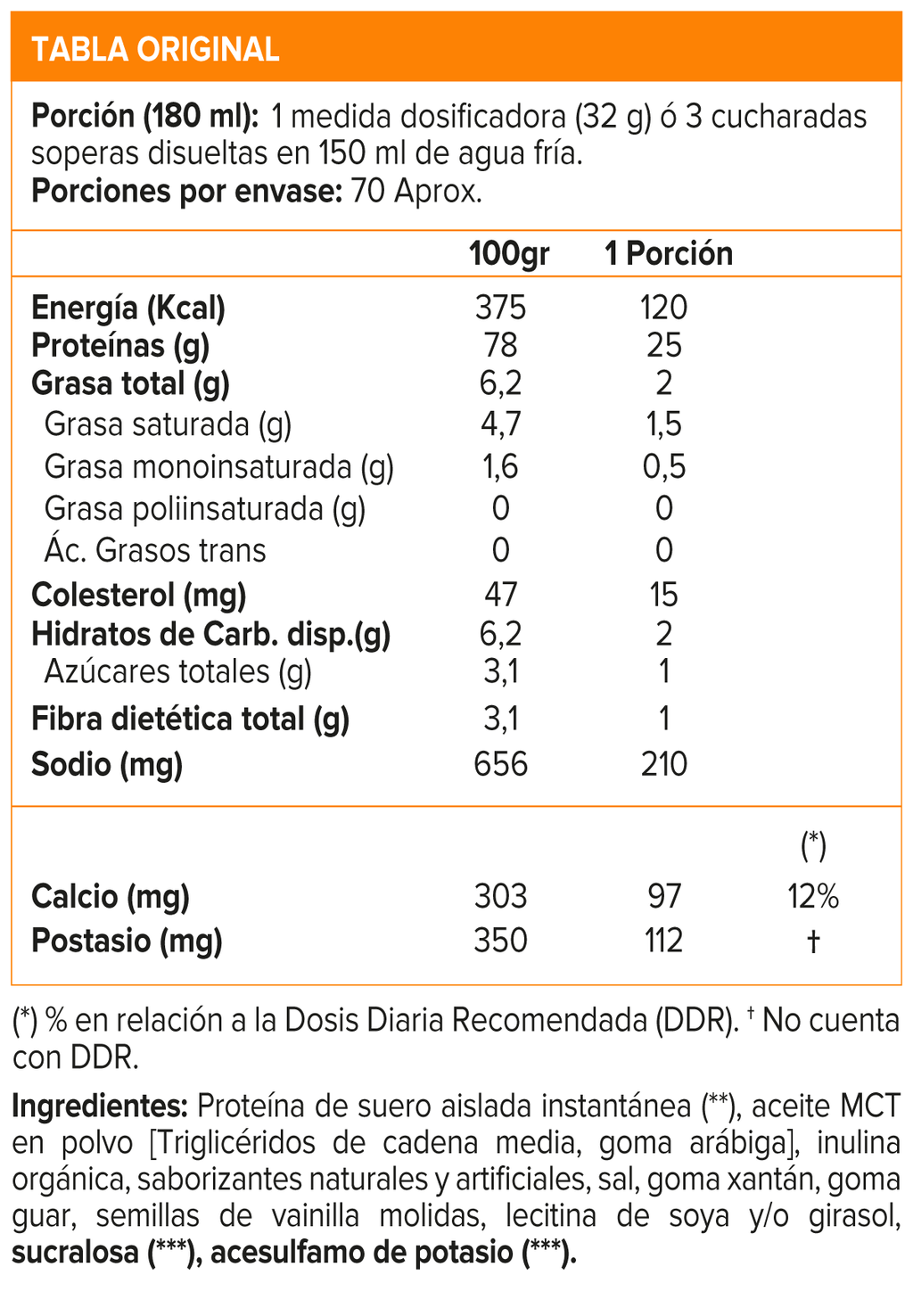 Isofit, Nutrex Isolate Protein 5 Lb