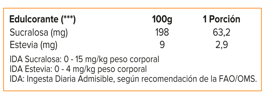 ISO Surge, Mutant Isolate Protein 5 Lb