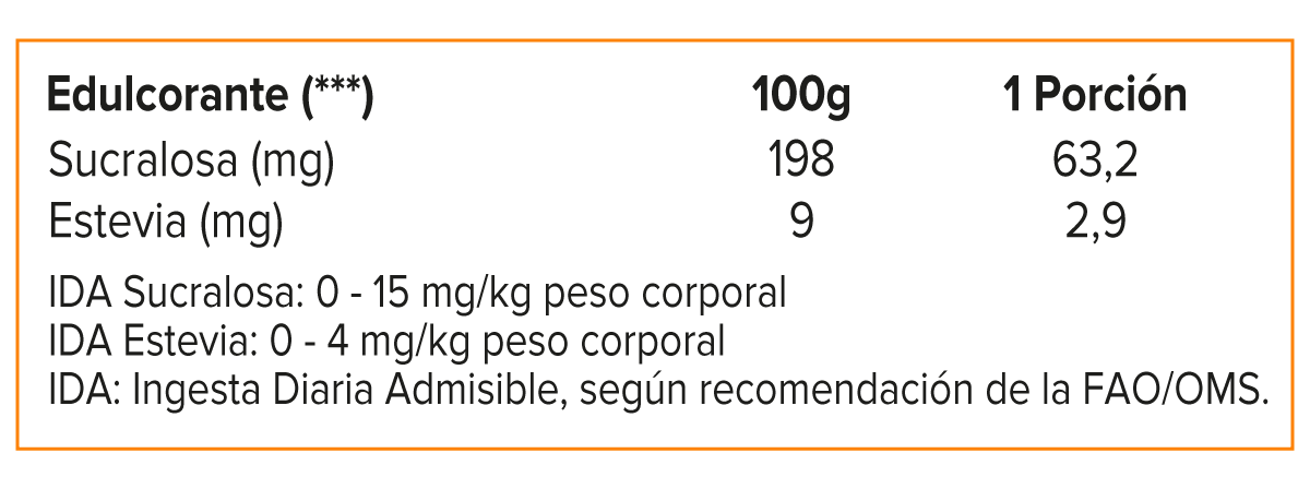 ISO Surge, Mutant Isolate Protein 5 Lb