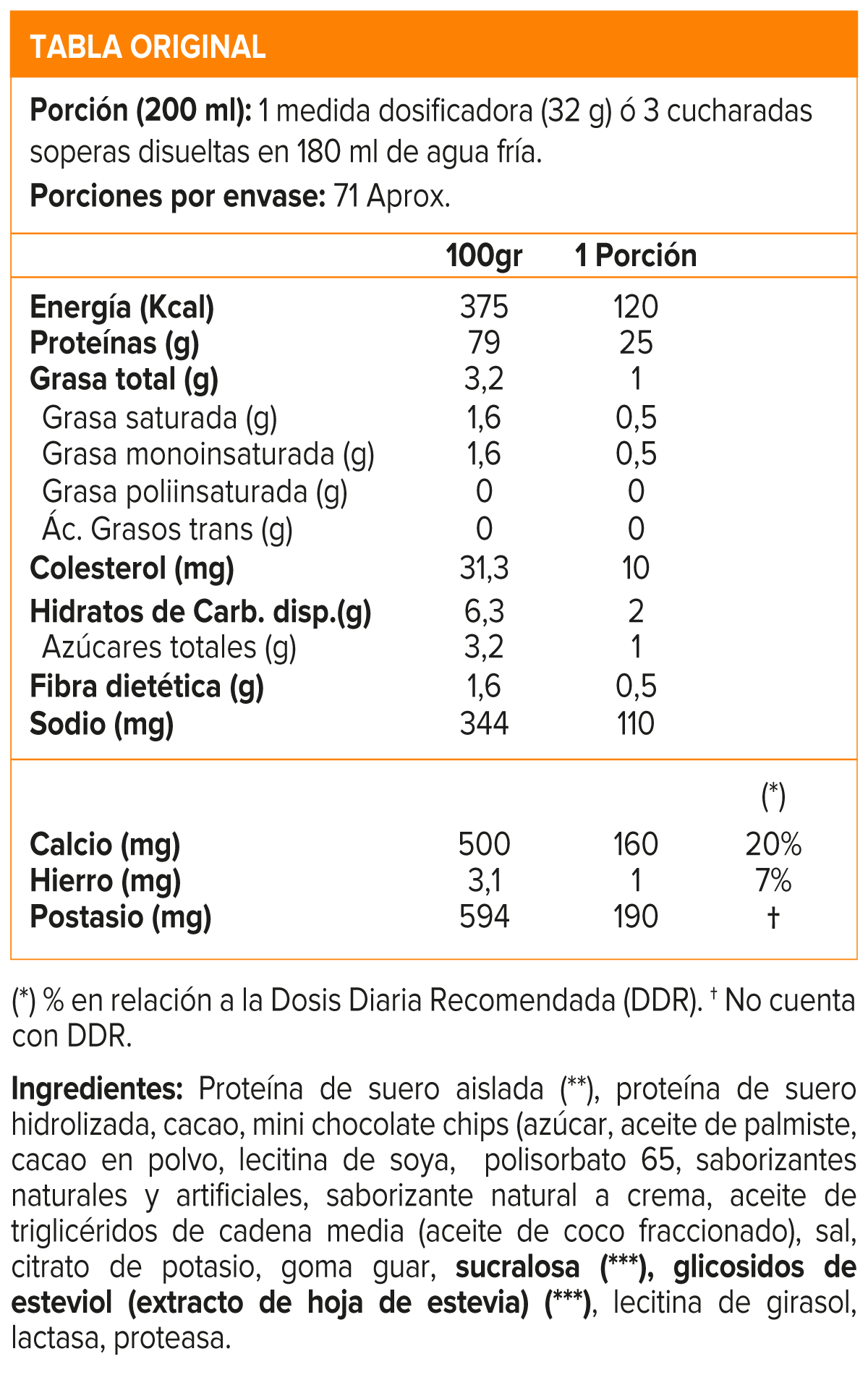 ISO Surge, Mutant Isolate Protein 5 Lb