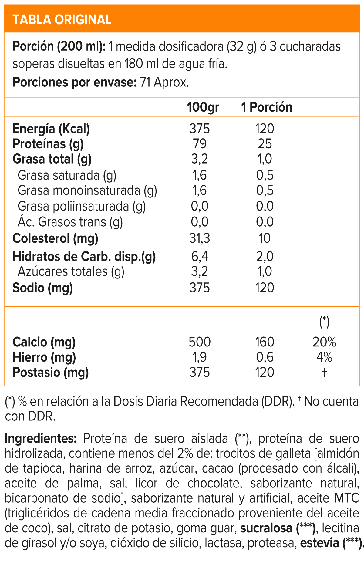 ISO Surge, Mutant Isolate Protein 5 Lb