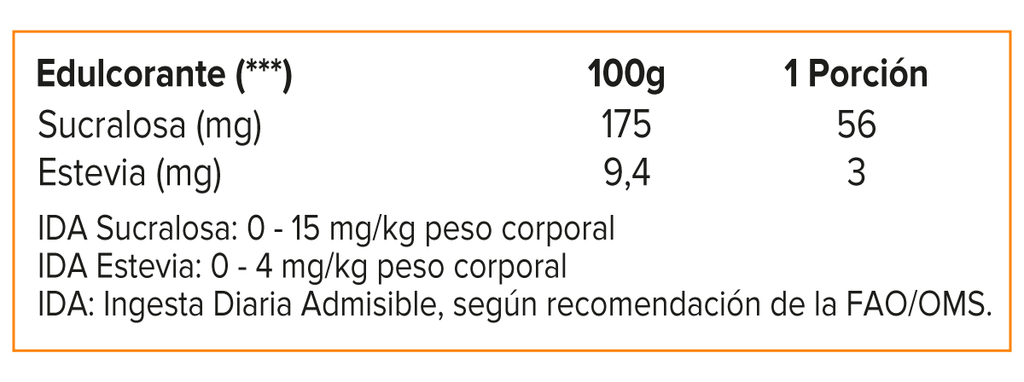 ISO Surge, Mutant Isolate Protein 5 Lb