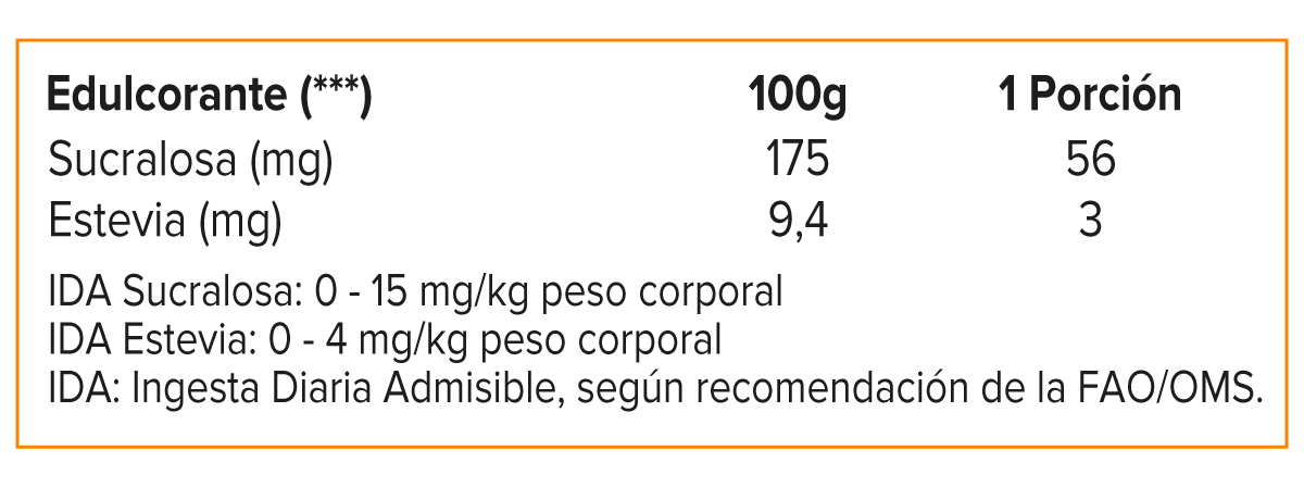 ISO Surge, Mutant Isolate Protein 5 Lb