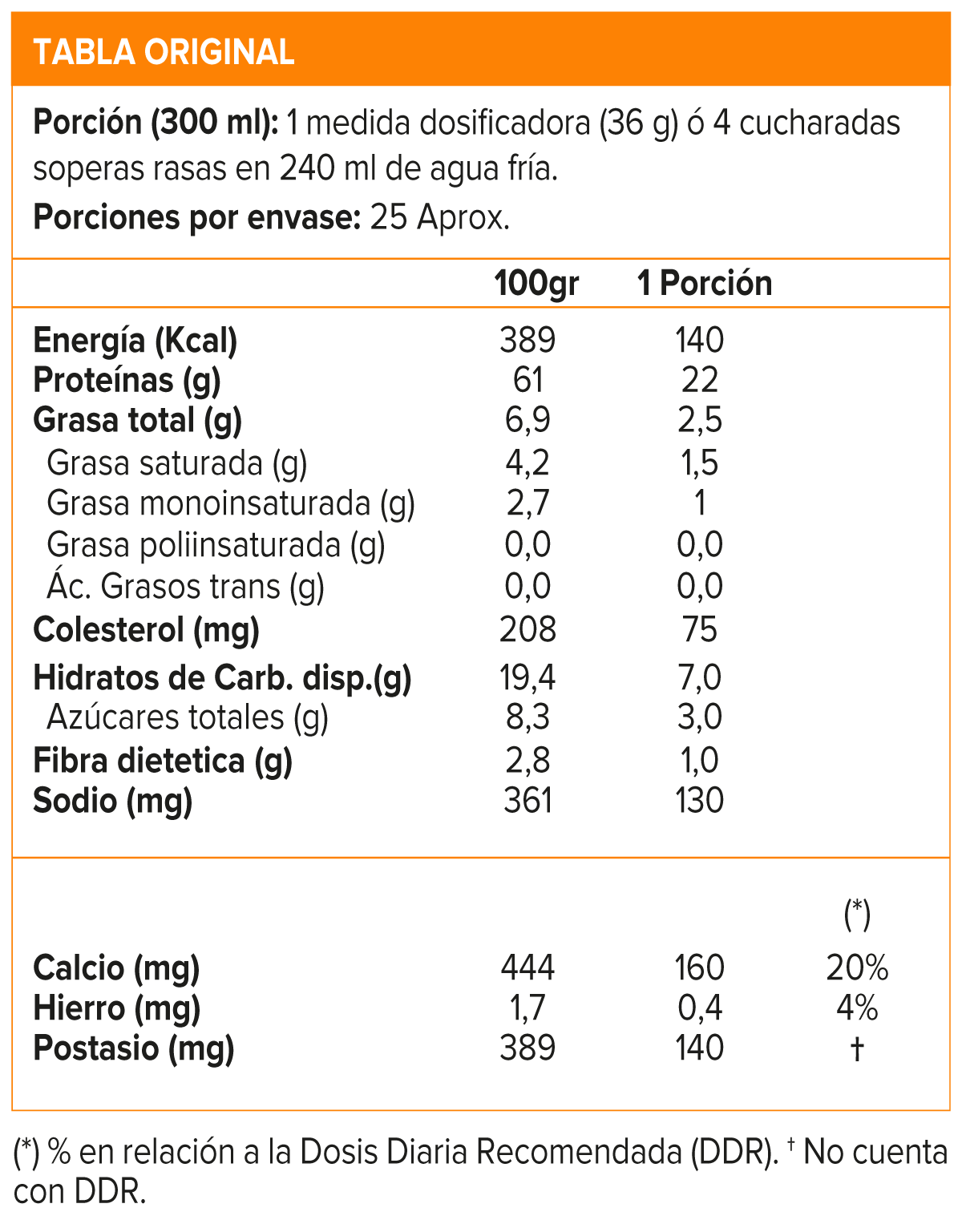 100% WHEY DUAL 4 LB, TRIPLE CHOCOLATE/VANILLA ICE CREAM MTANT