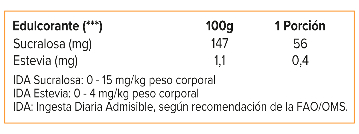 100% WHEY GOURMET PROTEIN MIX 5 LB, MUTANT