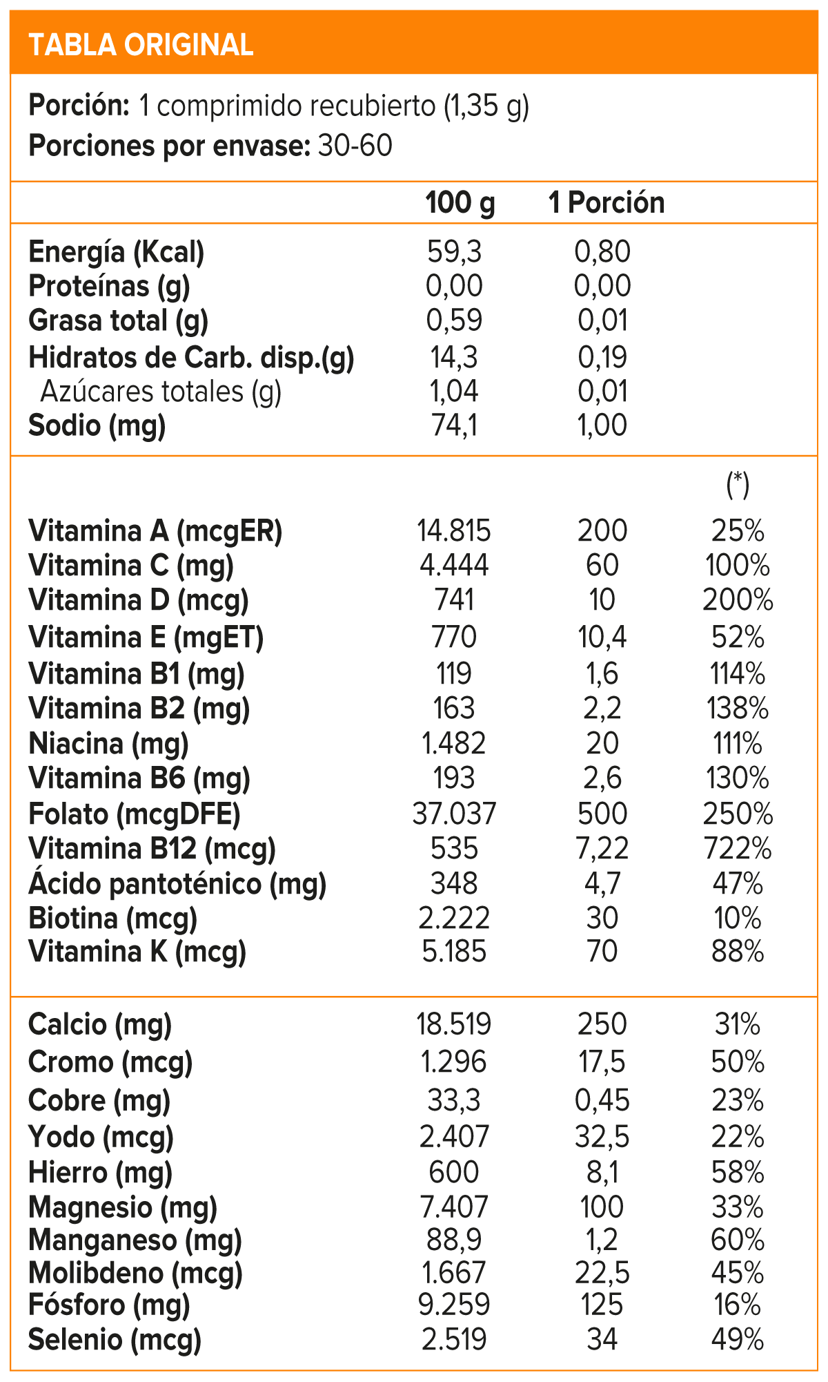 Centrum 30 Comprimidos Recubiertos