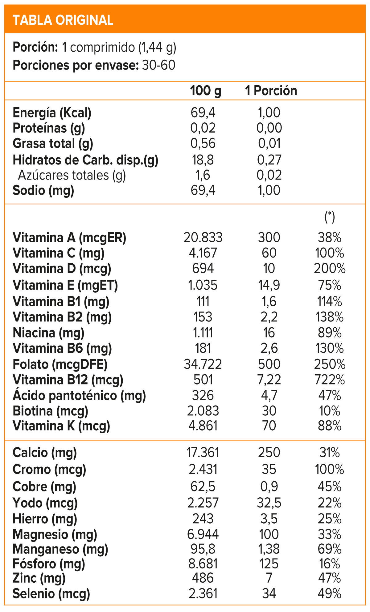 Centrum Silver 60 Comprimidos Recubiertos