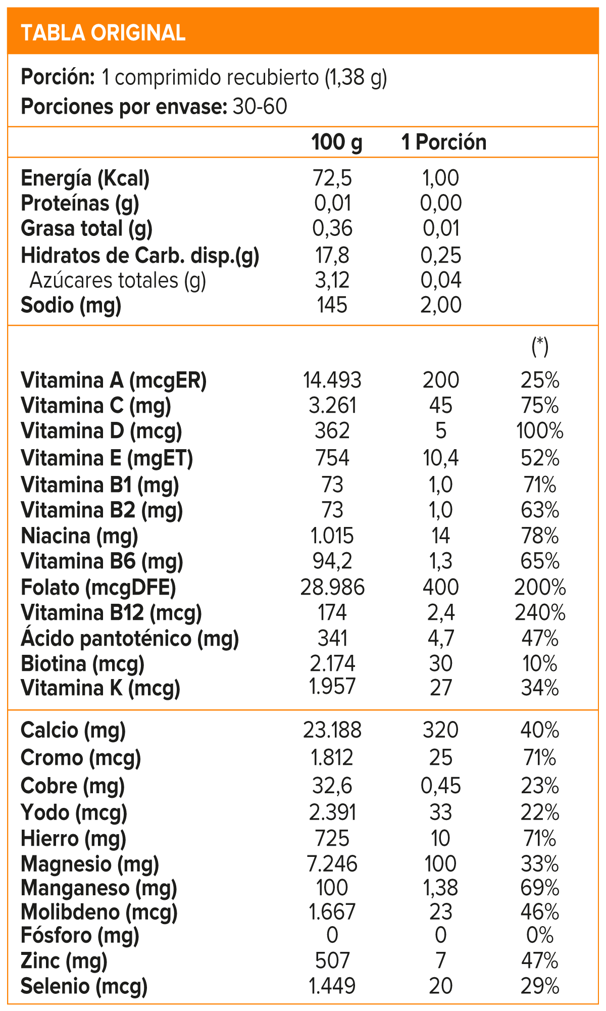 Centrum Mujer 30 Comprimidos Recubiertos