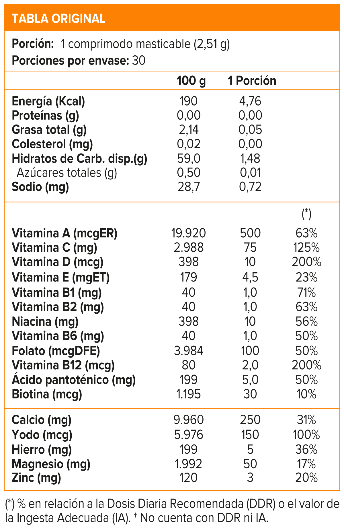Centrum Mini 30 Comprimidos Masticables