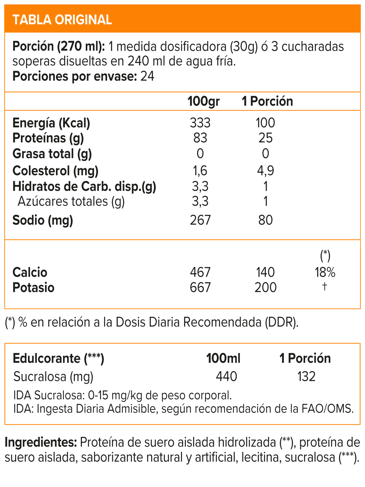 GOLD STANDARD 100% ISOLATE VAINILLA GF - 1.58 LB, ON