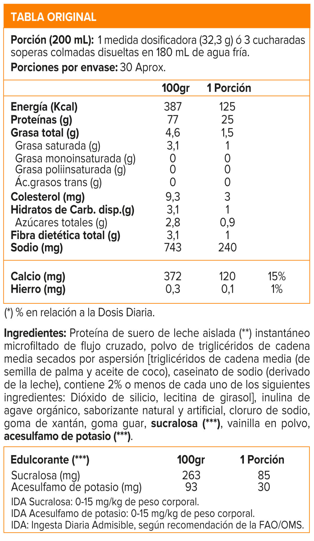 Isofit, Nutrex Isolate Protein 2.1 Lb
