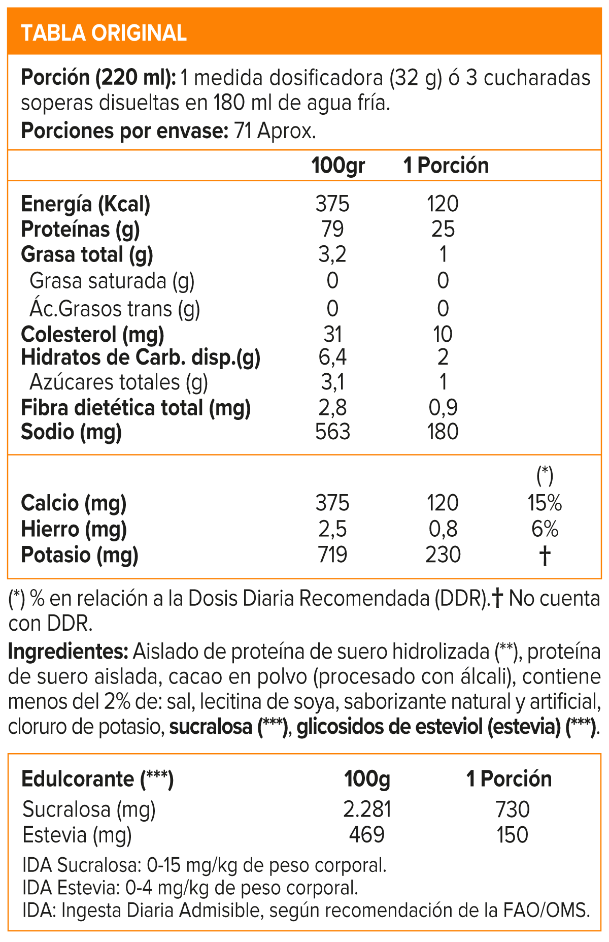 ISO 100, Dymatize Isolate Protein 5 Lb, Hidrolizada