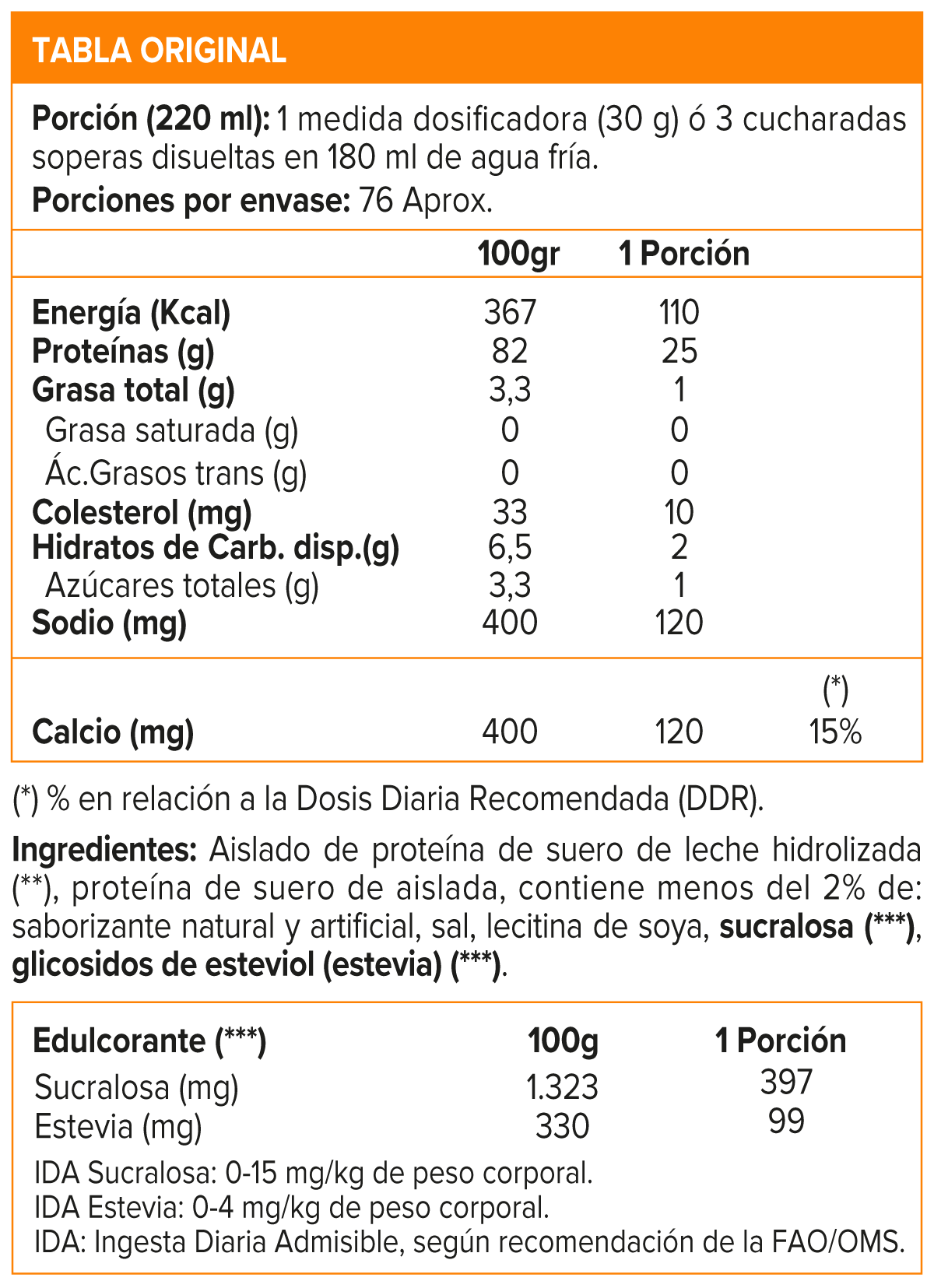 ISO 100, Dymatize Whey Protein 5 Lb, Hidrolizada