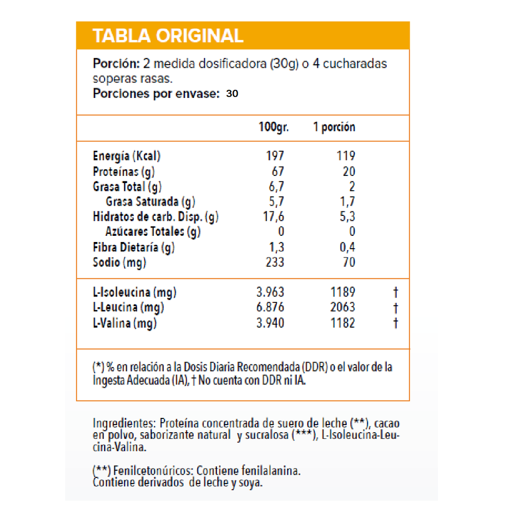 Whey 100% Pure, Whey Protein (2 Lb) - Original