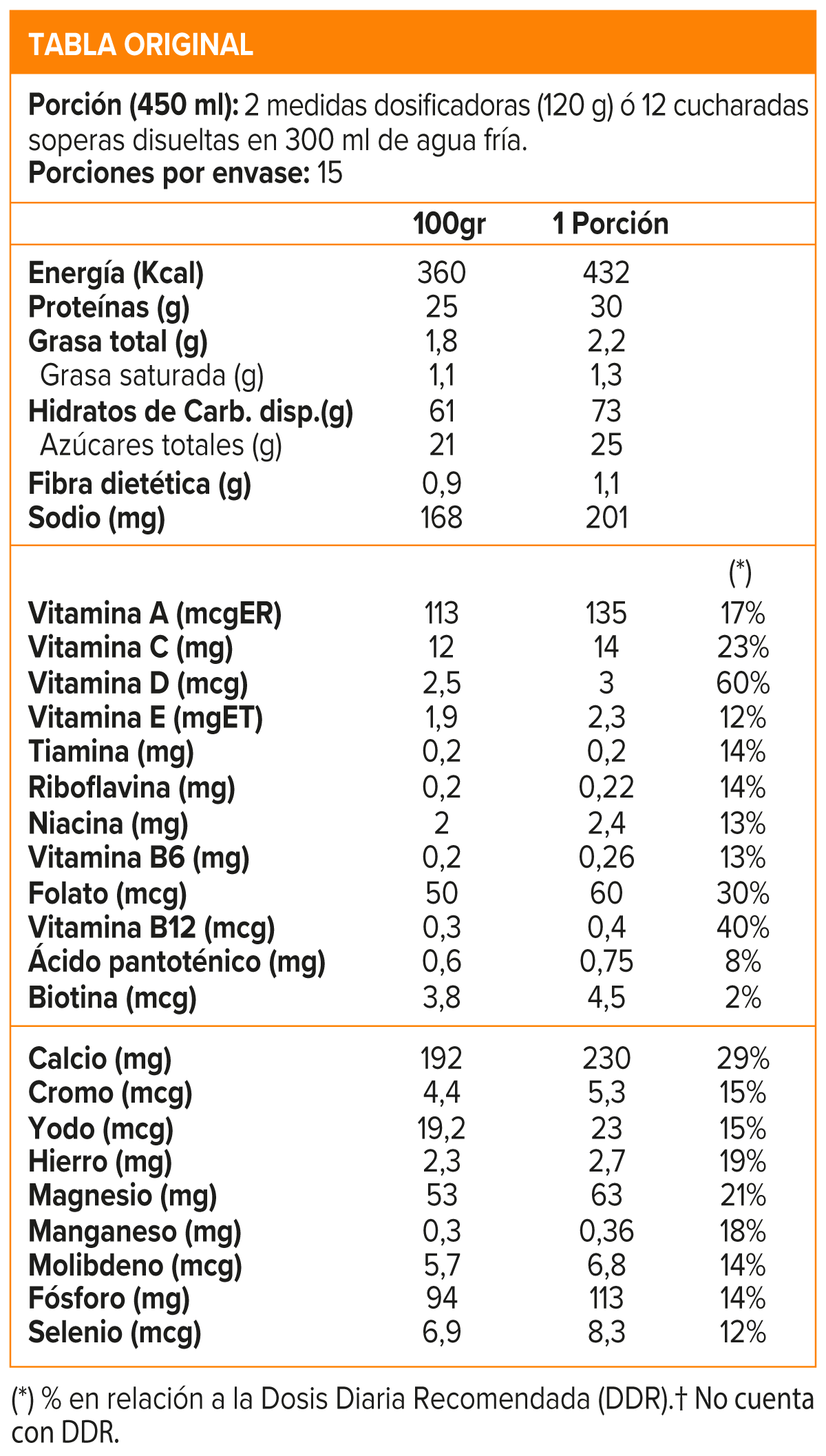 Nutri Whey Protein (4 Lb) - Original