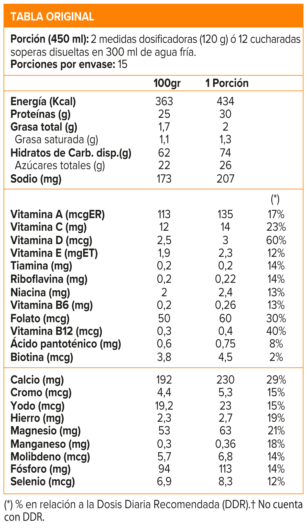 Nutri Whey Protein (4 Lb) - Original