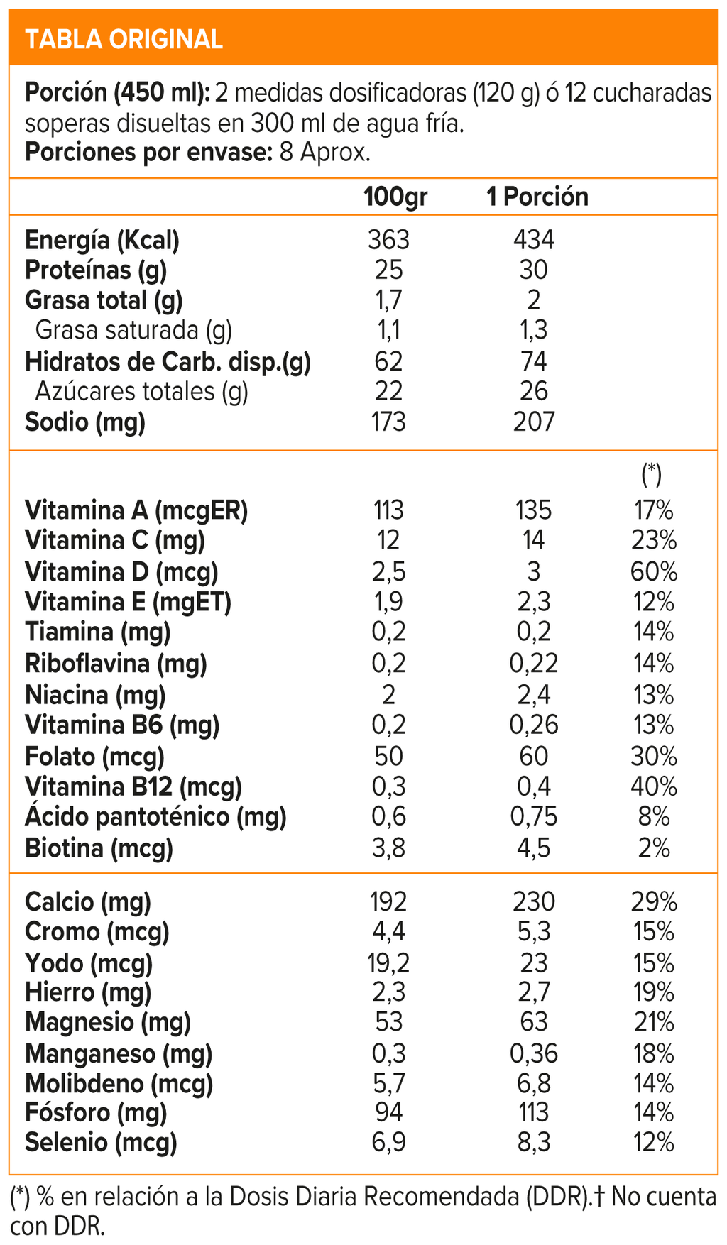 Nutri Whey Protein (2 Lb) - Original