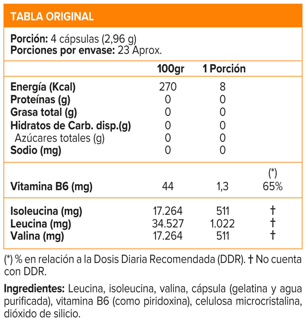 BCAA 2044 MG (90 Caps)