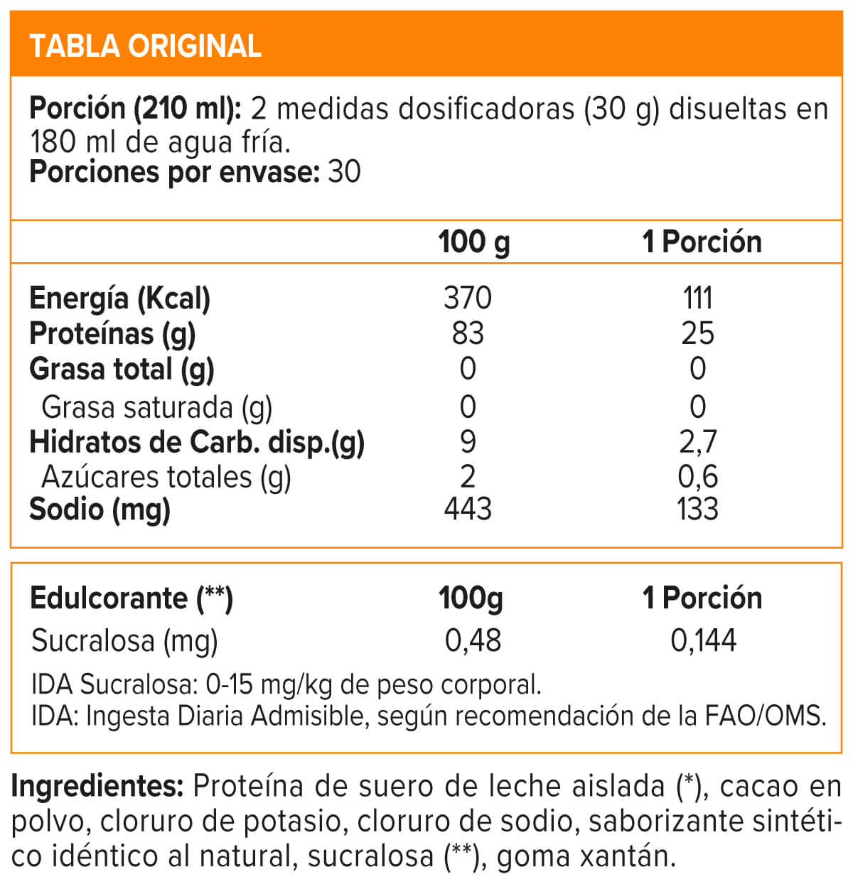 ISO TRIPLE ZERO 2LB , IM