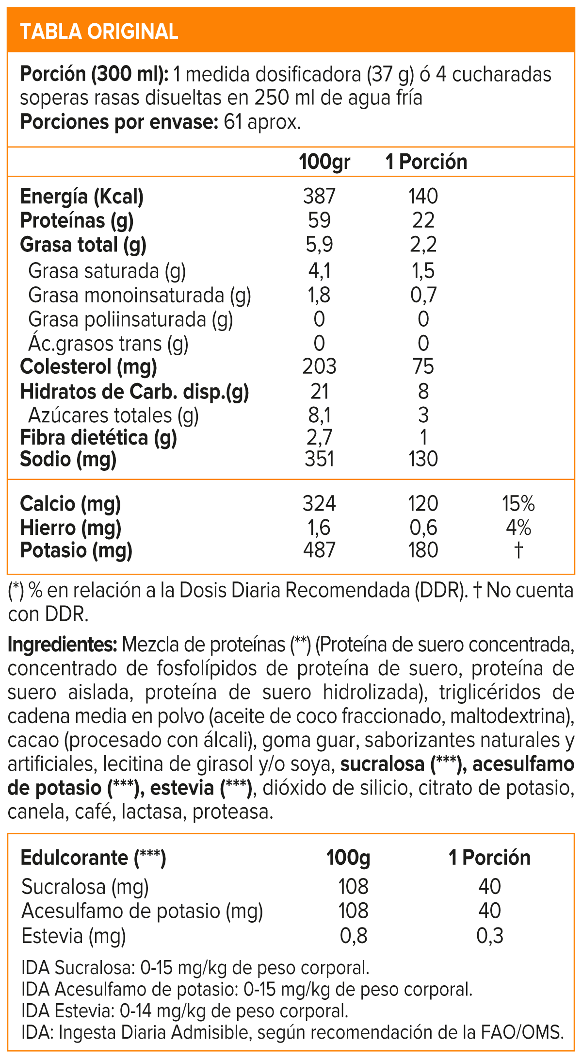 Whey, Mutant Whey Protein 5 Lb
