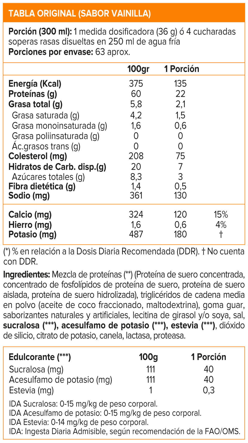 Whey, Mutant Whey Protein 5 Lb