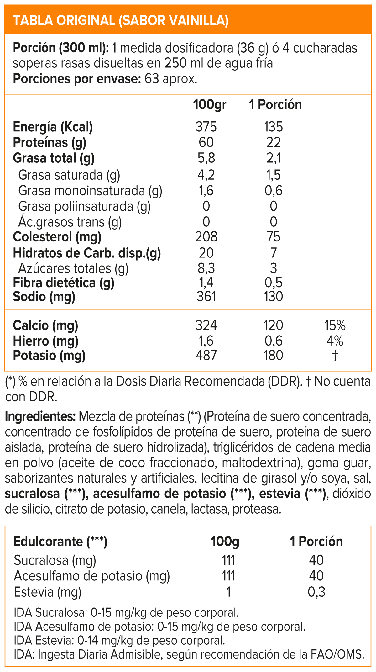 Whey, Mutant Whey Protein 5 Lb