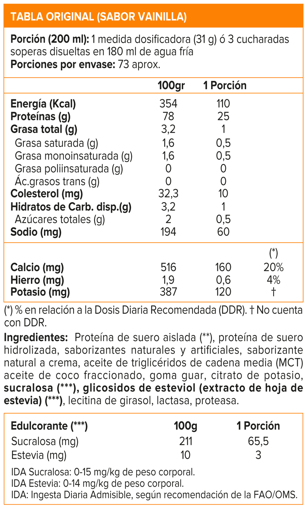 ISO Surge, Mutant Isolate Protein 5 Lb