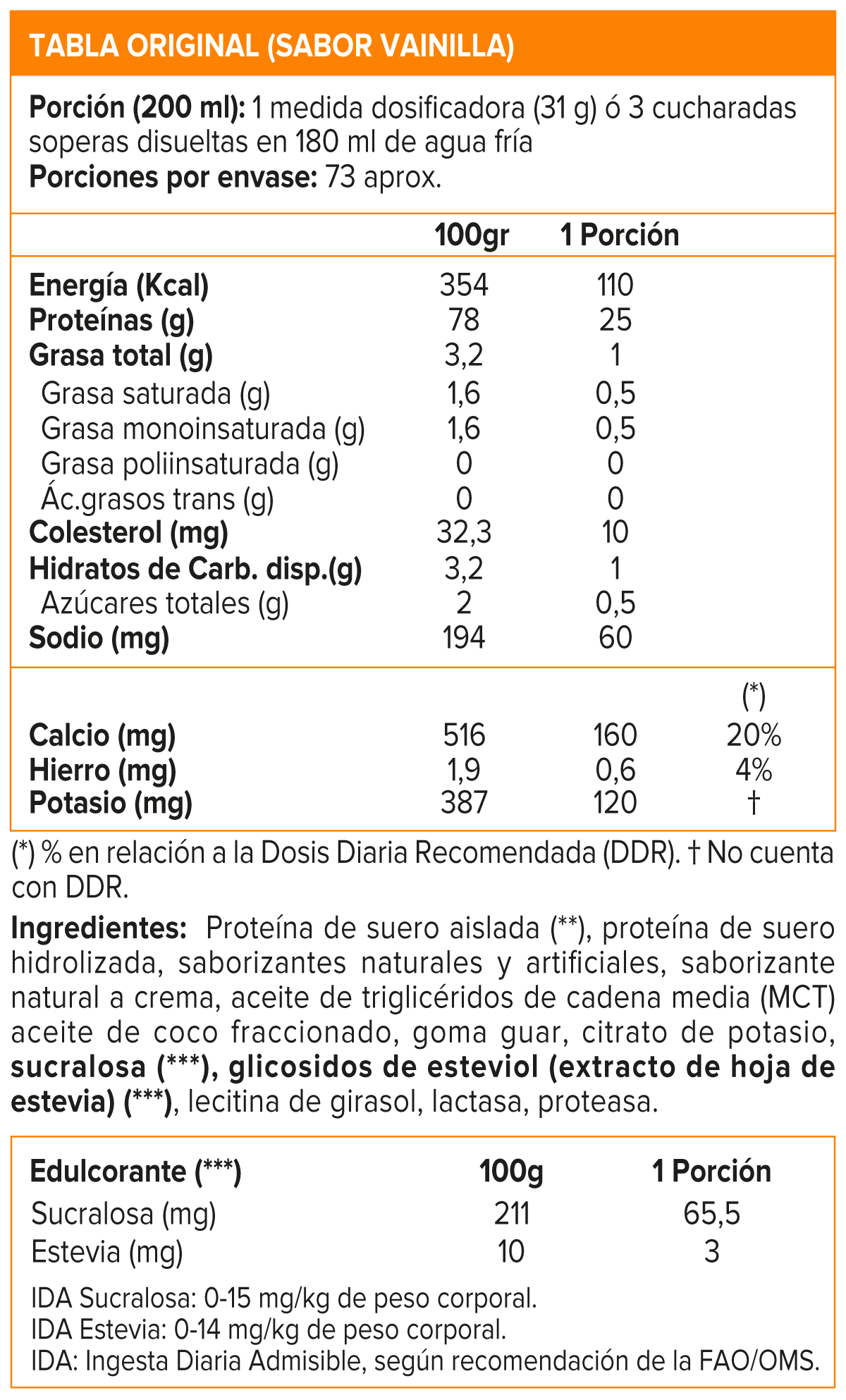 ISO Surge, Mutant Isolate Protein 5 Lb
