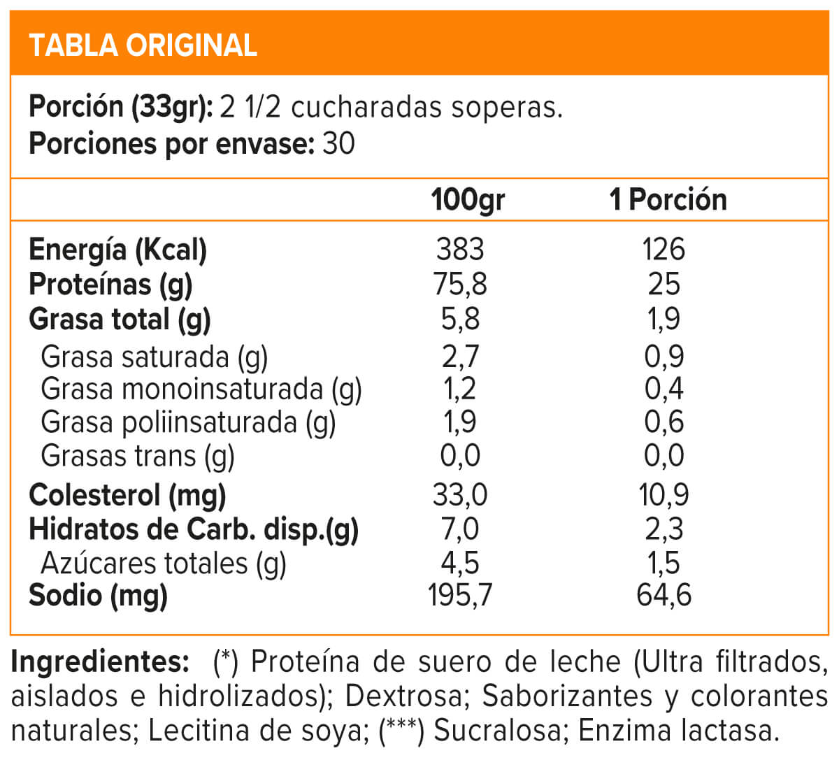 Whey Pro Win (2,2 lb)